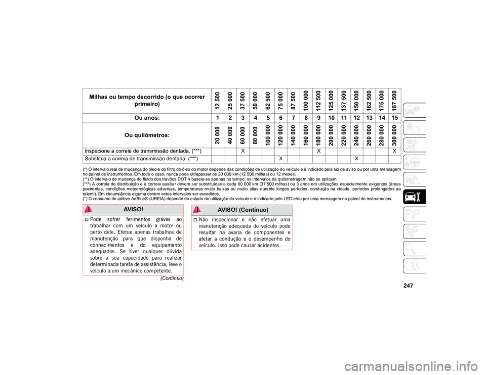 JEEP CHEROKEE 2020  Manual de Uso e Manutenção (in Portuguese) 247
(Contínuo)
(*) O intervalo real de mudança do óleo e do filtro do óleo do motor depende das condições de utilização do veículo e é indicado pela luz de aviso ou por uma mensagem
no paine