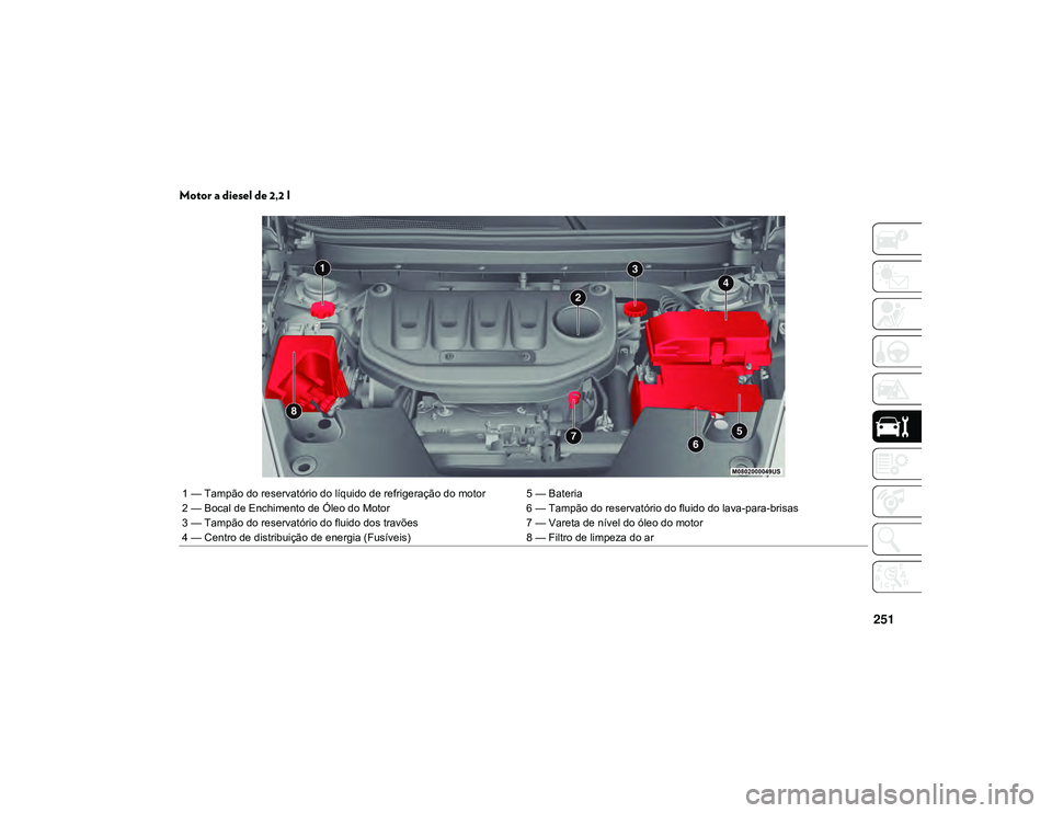 JEEP CHEROKEE 2021  Manual de Uso e Manutenção (in Portuguese) 251
Motor a diesel de 2,2 l  
1 — Tampão do reservatório do líquido de refrigeração do motor 5 — Bateria
2 — Bocal de Enchimento de Óleo do Motor6 — Tampão do reservatório do fluido do