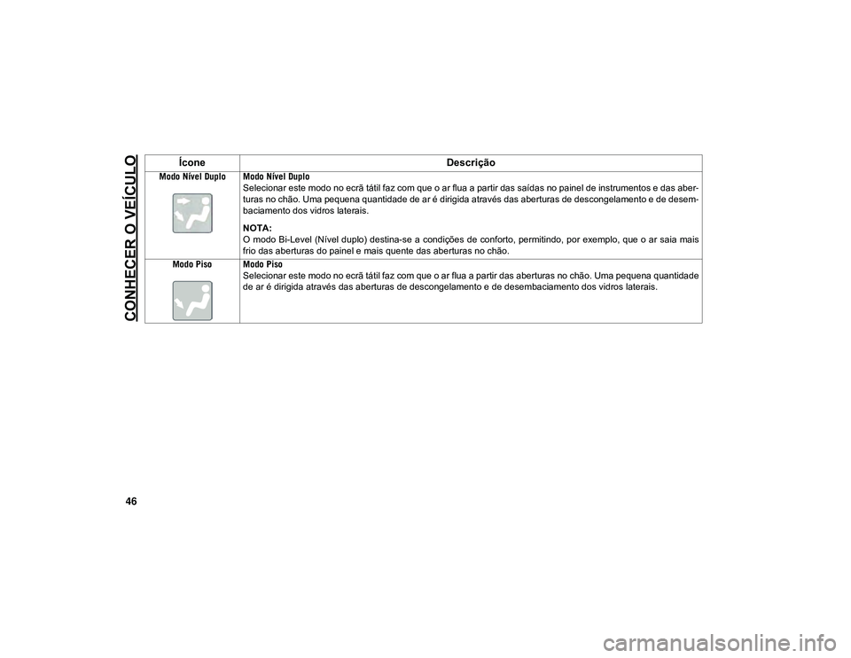 JEEP CHEROKEE 2020  Manual de Uso e Manutenção (in Portuguese) CONHECER O VEÍCULO
46
Modo Nível Duplo Modo Nível DuploSelecionar este modo no ecrã tátil faz com que o ar flua a partir das saídas no painel de instrumentos e das aber -
turas no chão. Uma peq