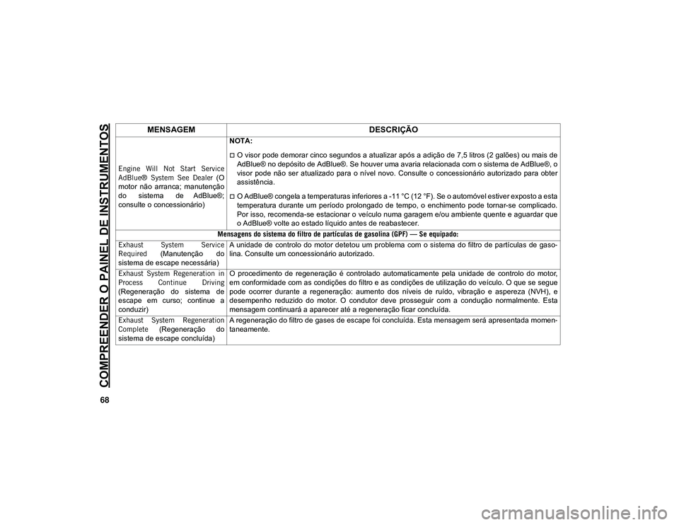 JEEP CHEROKEE 2021  Manual de Uso e Manutenção (in Portuguese) COMPREENDER O PAINEL DE INSTRUMENTOS
68
  
Engine  Will  Not  Start  Service
AdBlue®  System  See  Dealer  (O
motor  não  arranca;  manutenção
do  sistema  de  AdBlue®;
consulte o concessionário