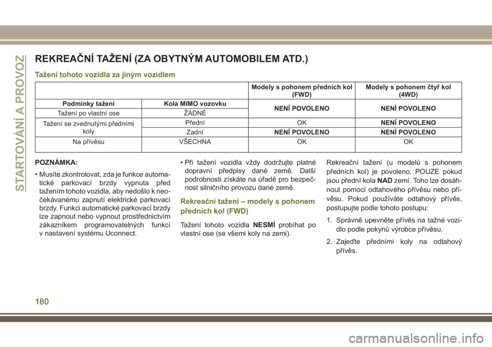JEEP CHEROKEE 2018 Návod k použití a údržbě (in Czech) REKREAČNÍ TAŽENÍ (ZA OBYTNÝM AUTOMOBILEM ATD.)
Tažení tohoto vozidla za jiným vozidlem
Modely s pohonem předních kol
(FWD)Modely s pohonem čtyř kol
(4WD)
Podmínky tažení Kola MIMO vozov JEEP CHEROKEE 2018 Návod k použití a údržbě (in Czech) REKREAČNÍ TAŽENÍ (ZA OBYTNÝM AUTOMOBILEM ATD.)
Tažení tohoto vozidla za jiným vozidlem
Modely s pohonem předních kol
(FWD)Modely s pohonem čtyř kol
(4WD)
Podmínky tažení Kola MIMO vozov