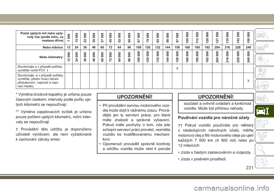 JEEP CHEROKEE 2018  Návod k použití a údržbě (in Czech) Počet ujetých mil nebo uply-
nulý čas (podle toho, co
nastane dříve)
7 500
15 000
22 500
30 000
37 500
45 000
52 500
60 000
67 500
75 000
82 500
90 000
97 500
105 000
112 500
120 000
127 500
135