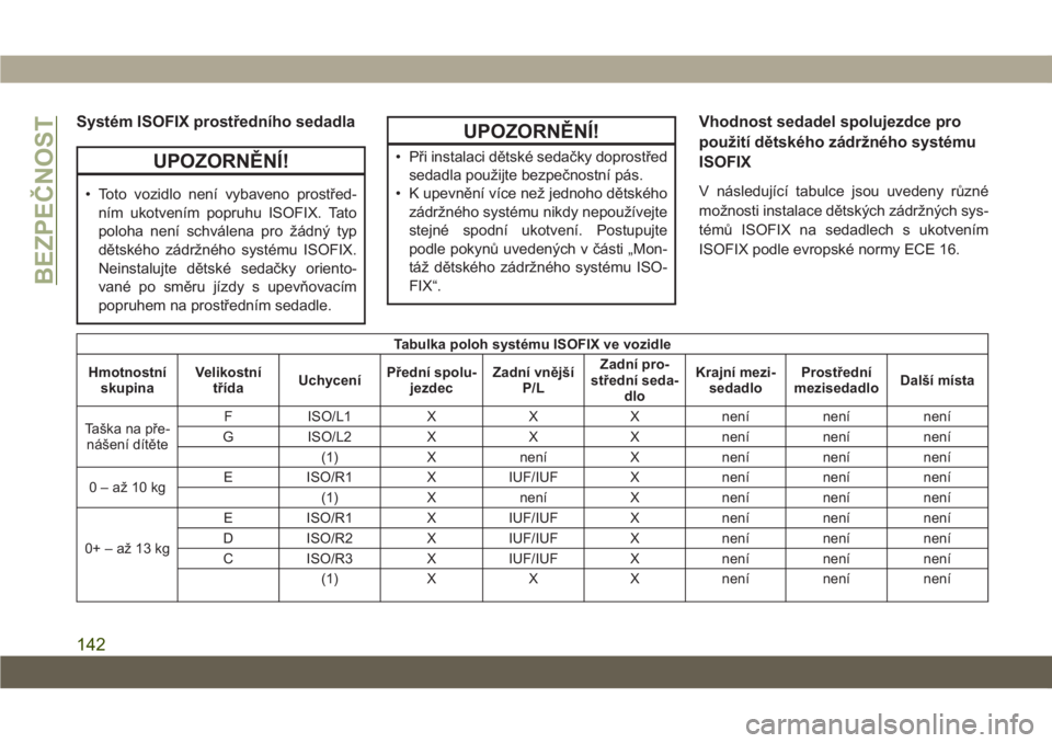 JEEP CHEROKEE 2019  Návod k použití a údržbě (in Czech) Systém ISOFIX prostředního sedadla
UPOZORNĚNÍ!
• Toto vozidlo není vybaveno prostřed-
ním ukotvením popruhu ISOFIX. Tato
poloha není schválena pro žádný typ
dětského zádržného sys