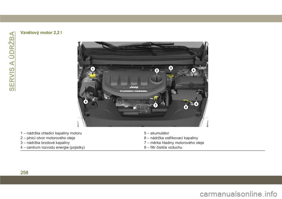 JEEP CHEROKEE 2019  Návod k použití a údržbě (in Czech) Vznětový motor 2,2 l
1 – nádržka chladicí kapaliny motoru 5 – akumulátor
2 – plnicí otvor motorového oleje 6 – nádržka ostřikovací kapaliny
3 – nádržka brzdové kapaliny 7 – 