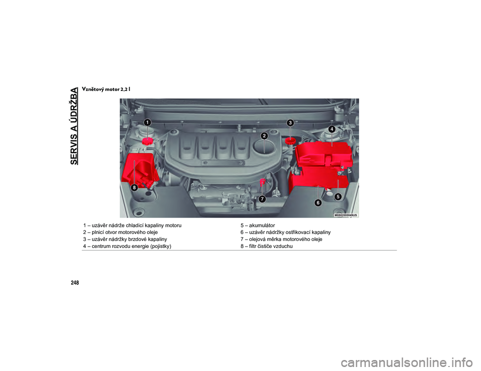 JEEP CHEROKEE 2020  Návod k použití a údržbě (in Czech) SERVIS A ÚDRŽBA
248
Vznětový motor 2,2 l 
1 – uzávěr nádrže chladicí kapaliny motoru5 – akumulátor
2 – plnicí otvor motorového oleje 6 – uzávěr nádržky ostřikovací kapaliny
3