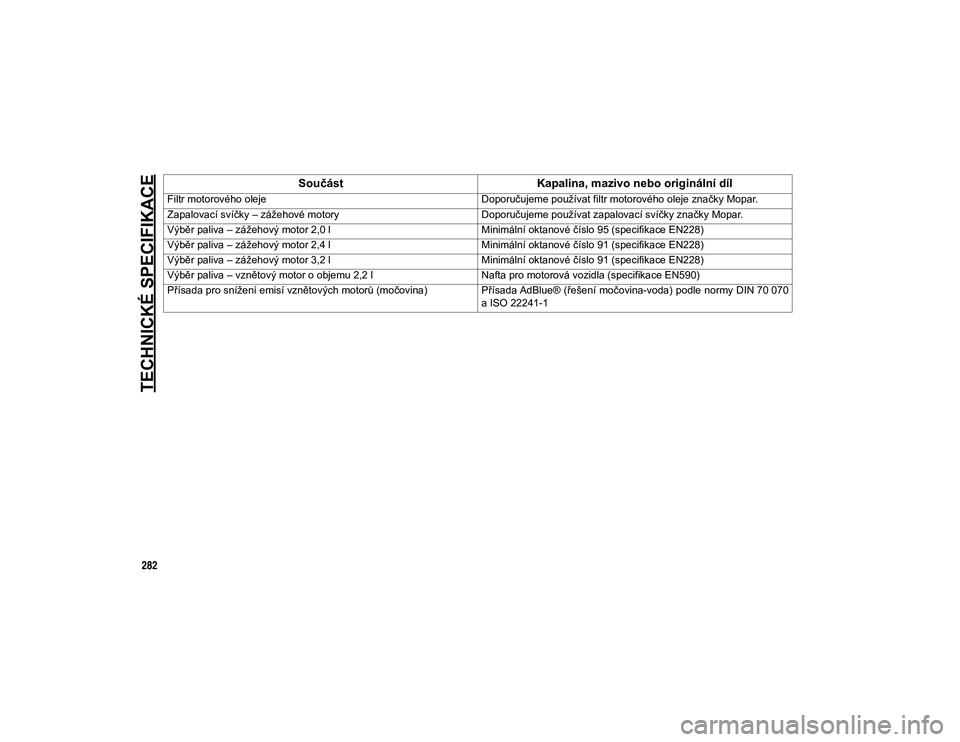 JEEP CHEROKEE 2020  Návod k použití a údržbě (in Czech) TECHNICKÉ SPECIFIKACE
282
Filtr motorového olejeDoporučujeme používat filtr motorového oleje značky Mopar.
Zapalovací svíčky – zážehové motory Doporučujeme používat zapalovací sví�