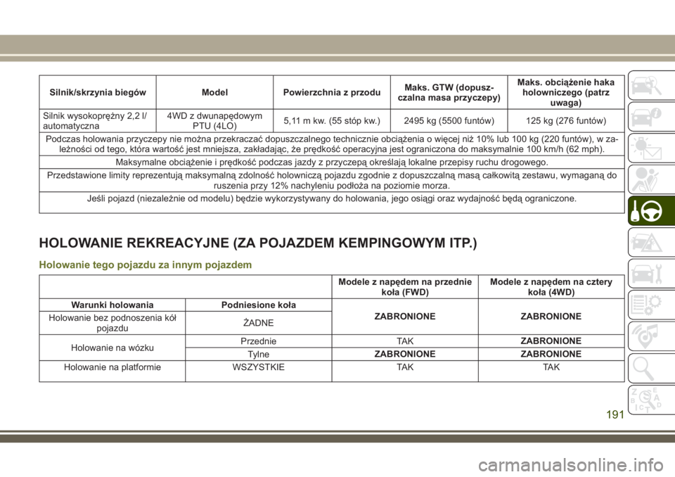 JEEP CHEROKEE 2018 Instrukcja obsługi (in Polish) Silnik/skrzynia biegów Model Powierzchnia z przoduMaks. GTW (dopusz-
czalna masa przyczepy)Maks. obciążenie haka
holowniczego (patrz
uwaga)
Silnik wysokoprężny 2,2 l/
automatyczna4WD z dwunapędo JEEP CHEROKEE 2018 Instrukcja obsługi (in Polish) Silnik/skrzynia biegów Model Powierzchnia z przoduMaks. GTW (dopusz-
czalna masa przyczepy)Maks. obciążenie haka
holowniczego (patrz
uwaga)
Silnik wysokoprężny 2,2 l/
automatyczna4WD z dwunapędo