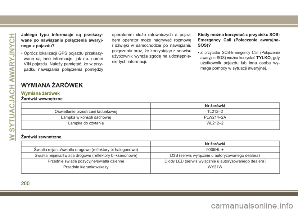 JEEP CHEROKEE 2018 Instrukcja obsługi (in Polish) Jakiego typu informacje są przekazy-
wane po nawiązaniu połączenia awaryj-
nego z pojazdu?
• Oprócz lokalizacji GPS pojazdu przekazy-
wane są inne informacje, jak np. numer
VIN pojazdu. Należ JEEP CHEROKEE 2018 Instrukcja obsługi (in Polish) Jakiego typu informacje są przekazy-
wane po nawiązaniu połączenia awaryj-
nego z pojazdu?
• Oprócz lokalizacji GPS pojazdu przekazy-
wane są inne informacje, jak np. numer
VIN pojazdu. Należ