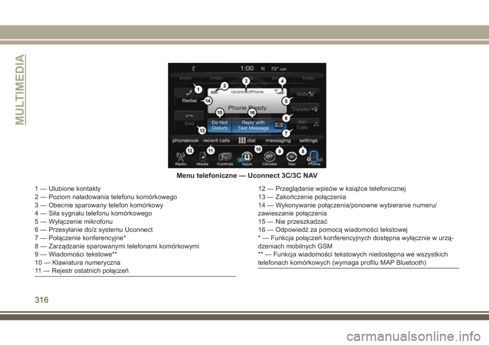 JEEP CHEROKEE 2018 Instrukcja obsługi (in Polish) Menu telefoniczne — Uconnect 3C/3C NAV
1 — Ulubione kontakty
2 — Poziom naładowania telefonu komórkowego
3 — Obecnie sparowany telefon komórkowy
4 — Siła sygnału telefonu komórkowego
5 JEEP CHEROKEE 2018 Instrukcja obsługi (in Polish) Menu telefoniczne — Uconnect 3C/3C NAV
1 — Ulubione kontakty
2 — Poziom naładowania telefonu komórkowego
3 — Obecnie sparowany telefon komórkowy
4 — Siła sygnału telefonu komórkowego
5