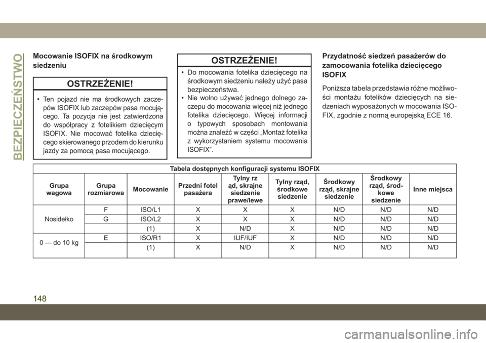 JEEP CHEROKEE 2019  Instrukcja obsługi (in Polish) Mocowanie ISOFIX na środkowym
siedzeniu
OSTRZE\bENIE!
•Ten pojazd nie ma środkowych zacze-
pów ISOFIX lub zaczepów pasa mocują-
cego. Ta pozycja nie jest zatwierdzona
do współpracy z foteliki