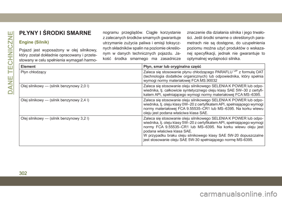 JEEP CHEROKEE 2019  Instrukcja obsługi (in Polish) PŁYNY I ŚRODKI SMARNE
Engine (Silnik)
Pojazd jest wyposażony w olej silnikowy,
który został dokładnie opracowany i przete-
stowany w celu spełnienia wymaga\b harmo-nogramu przeglądów. Ciągł