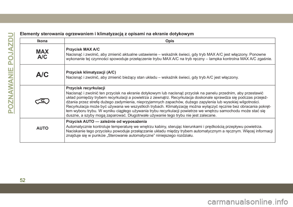 JEEP CHEROKEE 2019  Instrukcja obsługi (in Polish) Elementy sterowania ogrzewaniem i klimatyzacją z opisami na ekranie dotykowym
IkonaOpis
Przycisk MAX A/C
Nacisnąć i zwolnić, aby zmienić aktualne ustawienie – wskaźnik świeci, gdy tryb MAX A/