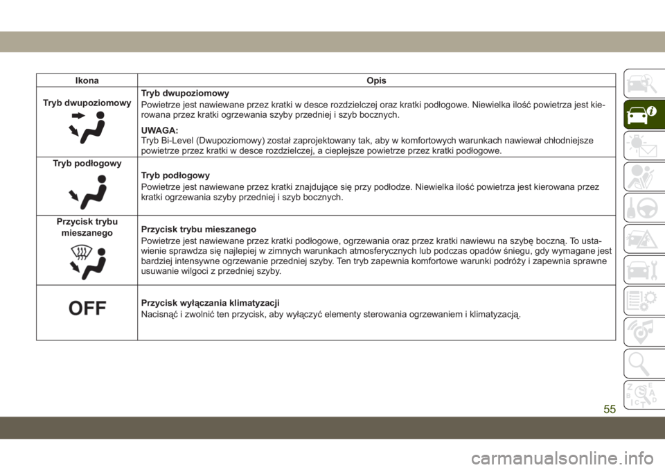JEEP CHEROKEE 2019  Instrukcja obsługi (in Polish) IkonaOpis
Tryb dwupoziomowy
Tryb dwupoziomowy
Powietrze jest nawiewane przez kratki w desce rozdzielczej oraz kratki podłogowe. Niewielka ilość powietrza jest kie-
rowana przez kratki ogrzewania sz