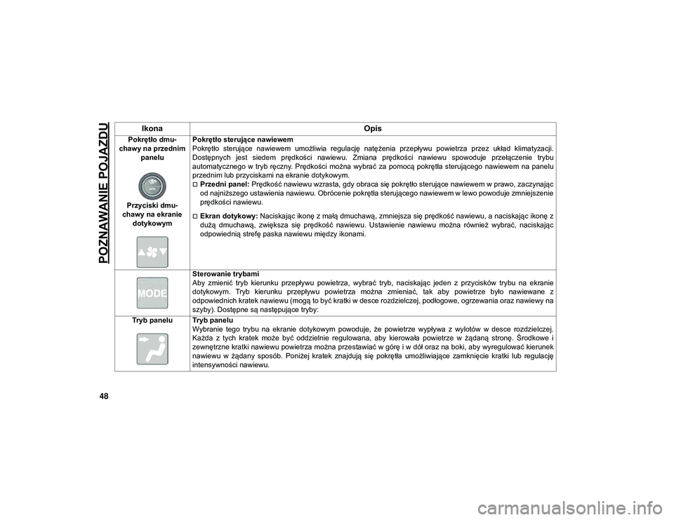 JEEP CHEROKEE 2020  Instrukcja obsługi (in Polish) POZNAWANIE POJAZDU
48
Pokrętło dmu-
chawy na przednim  panelu
Przyciski dmu -
chawy na ekranie  dotykowym Pokrętło sterujące nawiewem
Pokrętło  sterujące  nawiewem  umożliwia  regulację  nat