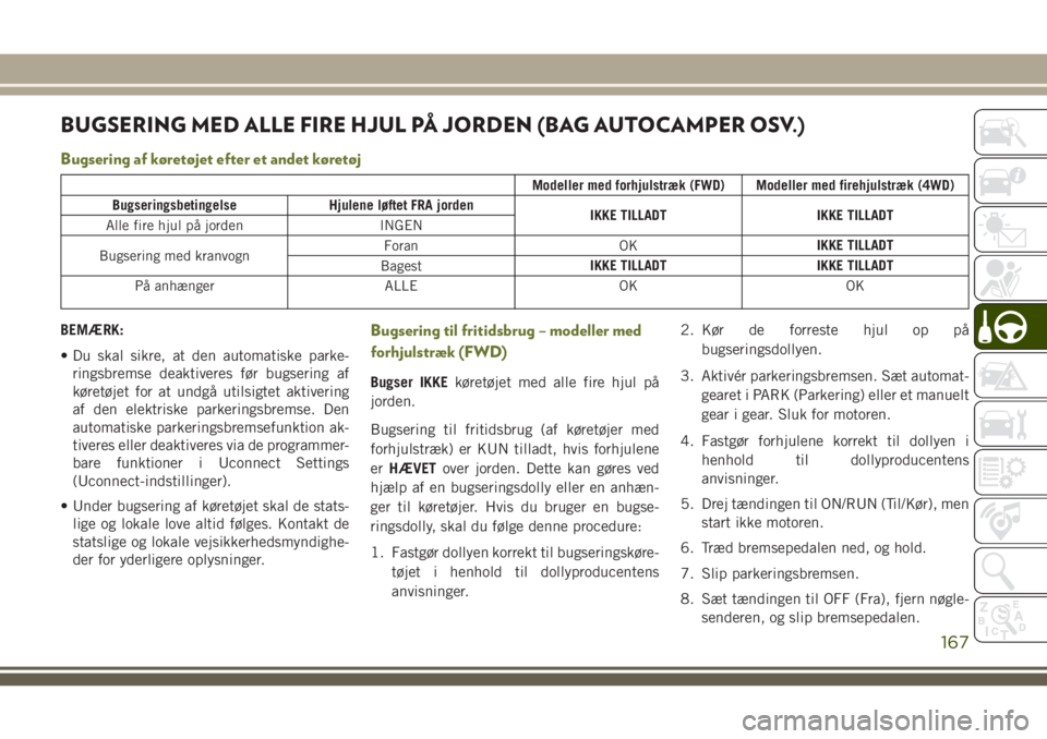 JEEP CHEROKEE 2018 Brugs- og vedligeholdelsesvejledning (in Danish) BUGSERING MED ALLE FIRE HJUL PÅ JORDEN (BAG AUTOCAMPER OSV.)
Bugsering af køretøjet efter et andet køretøj
Modeller med forhjulstræk (FWD) Modeller med firehjulstræk (4WD)
Bugseringsbetingelse JEEP CHEROKEE 2018 Brugs- og vedligeholdelsesvejledning (in Danish) BUGSERING MED ALLE FIRE HJUL PÅ JORDEN (BAG AUTOCAMPER OSV.)
Bugsering af køretøjet efter et andet køretøj
Modeller med forhjulstræk (FWD) Modeller med firehjulstræk (4WD)
Bugseringsbetingelse