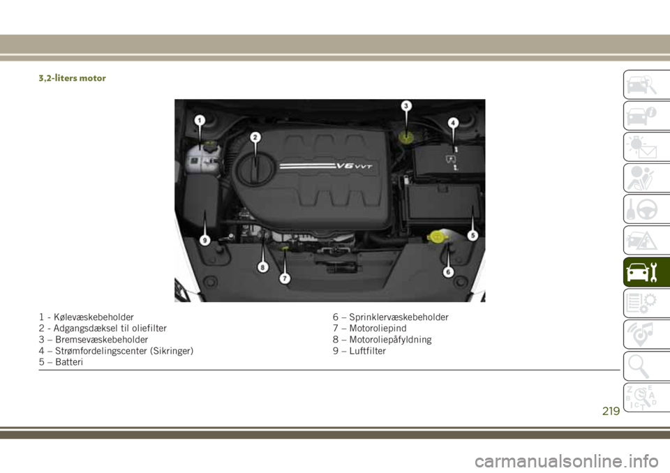 JEEP CHEROKEE 2018  Brugs- og vedligeholdelsesvejledning (in Danish) 3,2-liters motor
1 - Kølevæskebeholder 6 – Sprinklervæskebeholder
2 - Adgangsdæksel til oliefilter 7 – Motoroliepind
3 – Bremsevæskebeholder 8 – Motoroliepåfyldning
4 – Strømfordeling