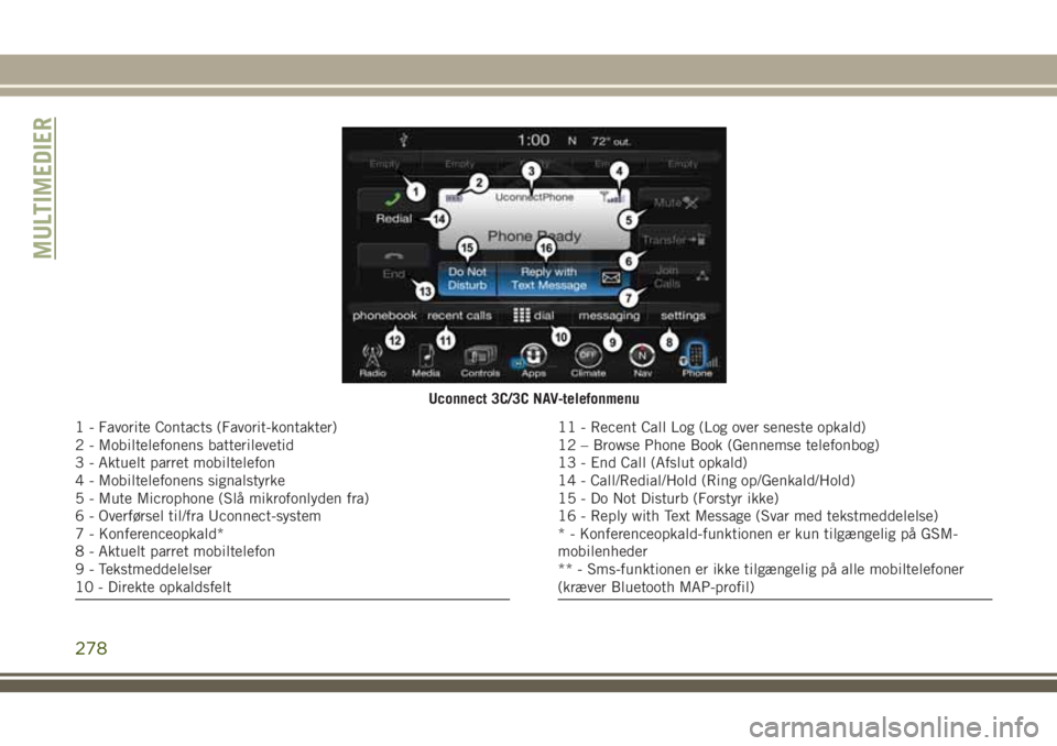 JEEP CHEROKEE 2018  Brugs- og vedligeholdelsesvejledning (in Danish) Uconnect 3C/3C NAV-telefonmenu
1 - Favorite Contacts (Favorit-kontakter)
2 - Mobiltelefonens batterilevetid
3 - Aktuelt parret mobiltelefon
4 - Mobiltelefonens signalstyrke
5 - Mute Microphone (Slå m