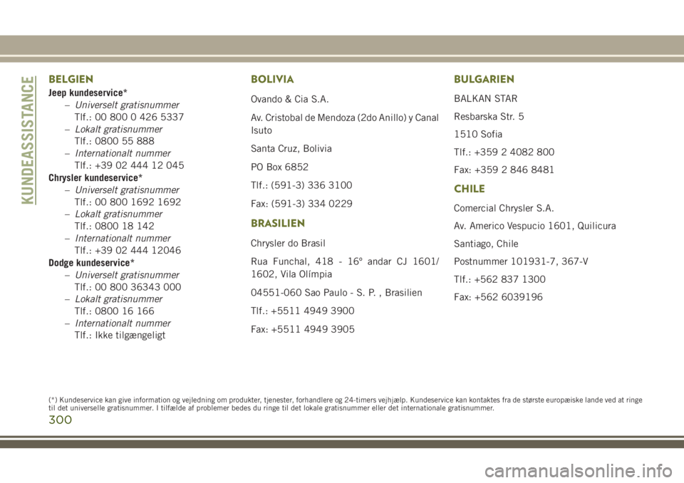 JEEP CHEROKEE 2018 Brugs- og vedligeholdelsesvejledning (in Danish) BELGIEN
Jeep kundeservice*
–Universelt gratisnummer
Tlf.: 00 800 0 426 5337
–Lokalt gratisnummer
Tlf.: 0800 55 888
–Internationalt nummer
Tlf.: +39 02 444 12 045
Chrysler kundeservice*
–Univer JEEP CHEROKEE 2018 Brugs- og vedligeholdelsesvejledning (in Danish) BELGIEN
Jeep kundeservice*
–Universelt gratisnummer
Tlf.: 00 800 0 426 5337
–Lokalt gratisnummer
Tlf.: 0800 55 888
–Internationalt nummer
Tlf.: +39 02 444 12 045
Chrysler kundeservice*
–Univer