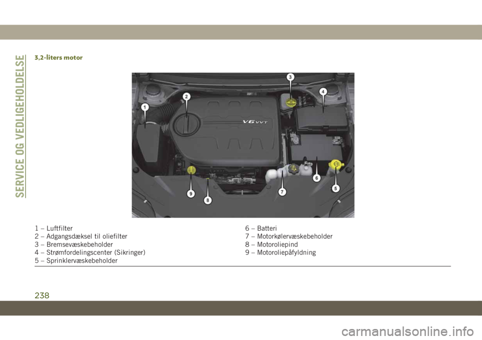 JEEP CHEROKEE 2019  Brugs- og vedligeholdelsesvejledning (in Danish) 3,2-liters motor
1 – Luftfilter 6 – Batteri
2 – Adgangsdæksel til oliefilter 7 – Motorkølervæskebeholder
3 – Bremsevæskebeholder 8 – Motoroliepind
4 – Strømfordelingscenter (Sikring