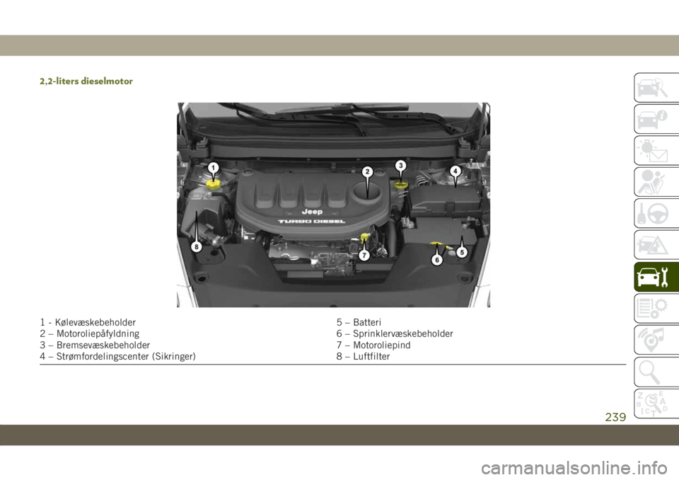 JEEP CHEROKEE 2019  Brugs- og vedligeholdelsesvejledning (in Danish) 2,2-liters dieselmotor
1 - Kølevæskebeholder 5 – Batteri
2 – Motoroliepåfyldning 6 – Sprinklervæskebeholder
3 – Bremsevæskebeholder 7 – Motoroliepind
4 – Strømfordelingscenter (Sikri