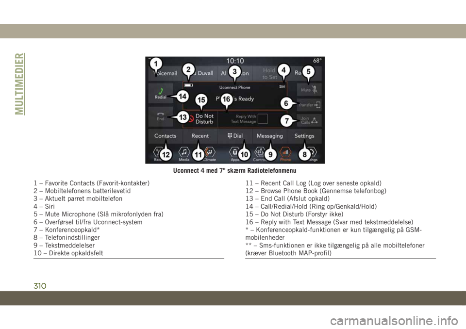 JEEP CHEROKEE 2019 Brugs- og vedligeholdelsesvejledning (in Danish) Uconnect 4 med 7" skærm Radiotelefonmenu
1 – Favorite Contacts (Favorit-kontakter)
2 – Mobiltelefonens batterilevetid
3 – Aktuelt parret mobiltelefon
4 – Siri
5 – Mute Microphone (Slå JEEP CHEROKEE 2019 Brugs- og vedligeholdelsesvejledning (in Danish) Uconnect 4 med 7" skærm Radiotelefonmenu
1 – Favorite Contacts (Favorit-kontakter)
2 – Mobiltelefonens batterilevetid
3 – Aktuelt parret mobiltelefon
4 – Siri
5 – Mute Microphone (Slå