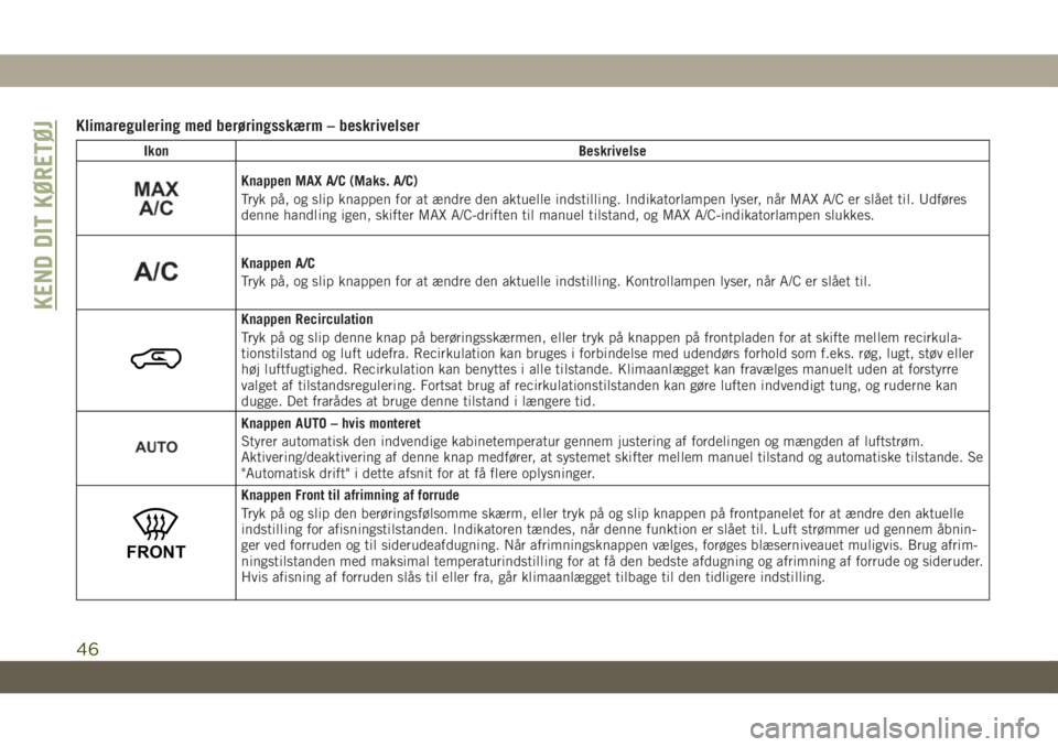 JEEP CHEROKEE 2019  Brugs- og vedligeholdelsesvejledning (in Danish) Klimaregulering med berøringsskærm – beskrivelser
Ikon Beskrivelse
Knappen MAX A/C (Maks. A/C)
Tryk på, og slip knappen for at ændre den aktuelle indstilling. Indikatorlampen lyser, når MAX A/C