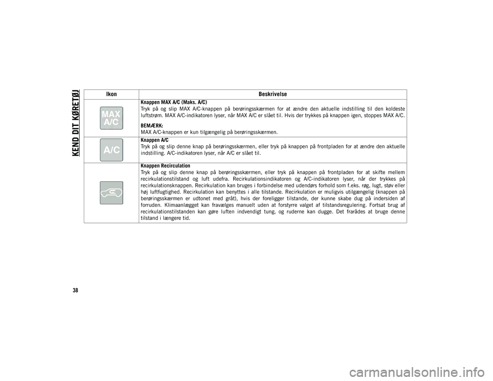 JEEP CHEROKEE 2020  Brugs- og vedligeholdelsesvejledning (in Danish) KEND DIT KØRETØJ
38Ikon
Beskrivelse
Knappen MAX A/C (Maks. A/C)
Tryk  på  og  slip  MAX  A/C-knappen  på  berøringsskærmen  for  at  ændre  den  aktuelle  indstilling  til  den  koldeste
luftst