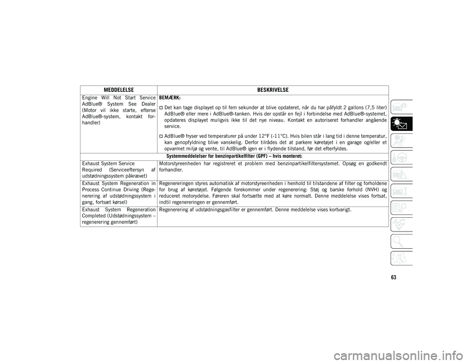 JEEP CHEROKEE 2021  Brugs- og vedligeholdelsesvejledning (in Danish) 63
Engine  Will  Not  Start  Service
AdBlue®  System  See  Dealer
(Motor  vil  ikke  starte,  efterse
AdBlue®-system,  kontakt  for-
handler)BEMÆRK:
Det kan tage displayet op til fem sekunder at