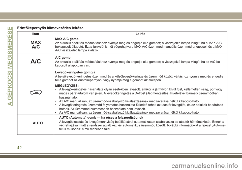JEEP CHEROKEE 2018  Kezelési és karbantartási útmutató (in Hungarian) Érintőképernyős klímavezérlés leírása
Ikon Leírás
MAX A/C gomb
Az aktuális beállítás módosításához nyomja meg és engedje el a gombot; a visszajelző lámpa világít, ha a MAX A/C
