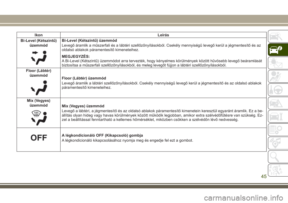 JEEP CHEROKEE 2018  Kezelési és karbantartási útmutató (in Hungarian) Ikon Leírás
Bi-Level (Kétszintű)
üzemmód
Bi-Level (Kétszintű) üzemmód
Levegő áramlik a műszerfali és a lábtéri szellőzőnyílásokból. Csekély mennyiségű levegő kerül a jégment