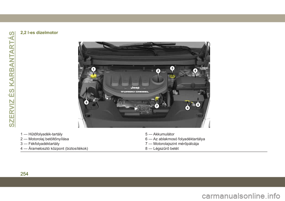 JEEP CHEROKEE 2019 Kezelési és karbantartási útmutató (in Hungarian) 2,2 l-es dízelmotor
1 — Hűtőfolyadék-tartály 5 — Akkumulátor
2 — Motorolaj betöltőnyílása 6 — Az ablakmosó folyadéktartálya
3 — Fékfolyadéktartály 7 — Motorolajszint mérő JEEP CHEROKEE 2019 Kezelési és karbantartási útmutató (in Hungarian) 2,2 l-es dízelmotor
1 — Hűtőfolyadék-tartály 5 — Akkumulátor
2 — Motorolaj betöltőnyílása 6 — Az ablakmosó folyadéktartálya
3 — Fékfolyadéktartály 7 — Motorolajszint mérő