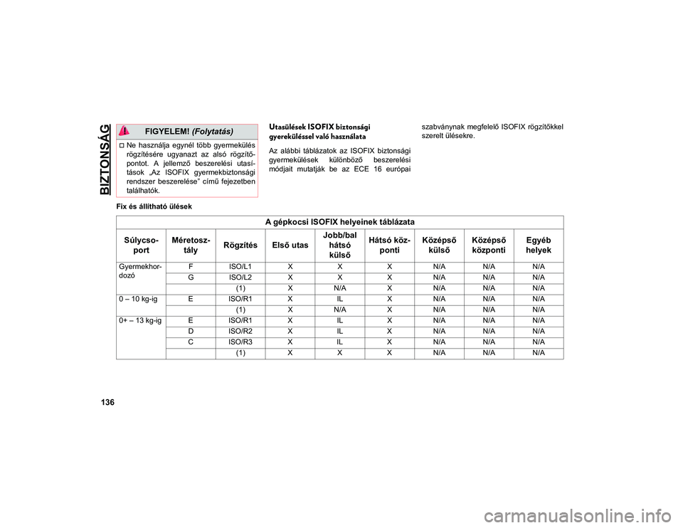 JEEP CHEROKEE 2021  Kezelési és karbantartási útmutató (in Hungarian) BIZTONSÁG
136
Utasülések ISOFIX biztonsági 
gyereküléssel való használata
Az  alábbi  táblázatok  az  ISOFIX  biztonsági
gyermekülések  különböző  beszerelési
módjait  mutatják  b