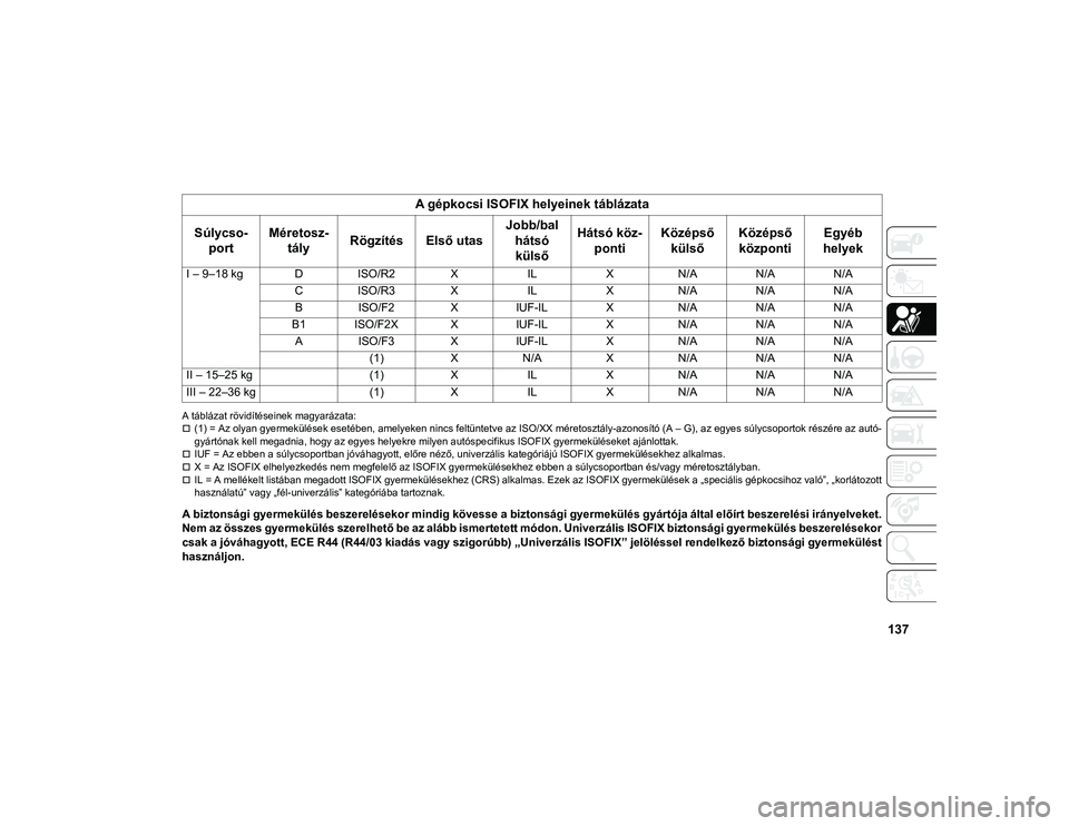 JEEP CHEROKEE 2021  Kezelési és karbantartási útmutató (in Hungarian) 137
A táblázat rövidítéseinek magyarázata:(1) = Az olyan gyermekülések esetében, amelyeken nincs feltüntetve az ISO/XX méretosztály-azonosító (A – G), az egyes súlycsoportok rész�