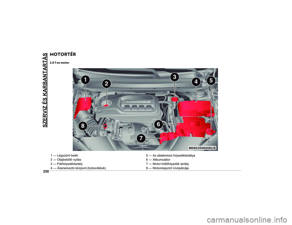 JEEP CHEROKEE 2021  Kezelési és karbantartási útmutató (in Hungarian) SZERVIZ ÉS KARBANTARTÁS
250
MOTORTÉR  
2,0 l-es motor 
1 — Légszűrő betét5 — Az ablakmosó folyadéktartálya
2 — Olajbetöltő nyílás 6 — Akkumulátor
3 — Fékfolyadéktartály 7 