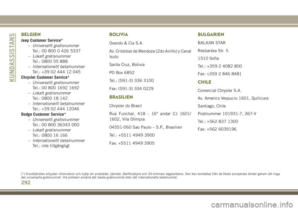 JEEP CHEROKEE 2018  Drift- och underhållshandbok (in Swedish) BELGIEN
Jeep Customer Service*
–Universellt gratisnummer
Tel.: 00 800 0 426 5337
–Lokalt gratisnummer
Tel.: 0800 55 888
–Internationellt betalnummer
Tel.: +39 02 444 12 045
Chrysler Customer Ser