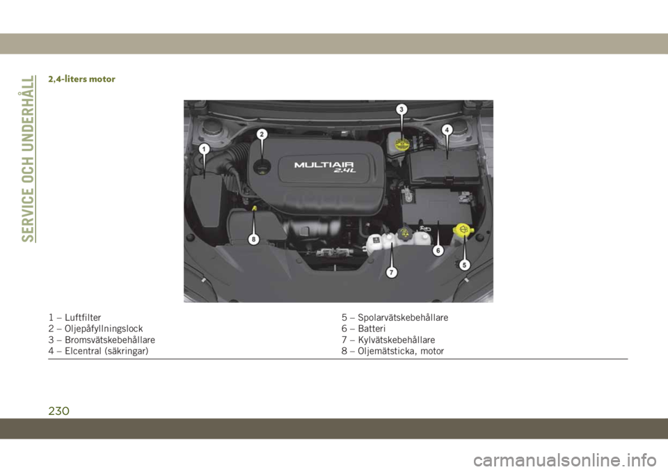 JEEP CHEROKEE 2019  Drift- och underhållshandbok (in Swedish) 2,4-liters motor
1 – Luftfilter 5 – Spolarvätskebehållare
2 – Oljepåfyllningslock 6 – Batteri
3 – Bromsvätskebehållare 7 – Kylvätskebehållare
4 – Elcentral (säkringar) 8 – Olje