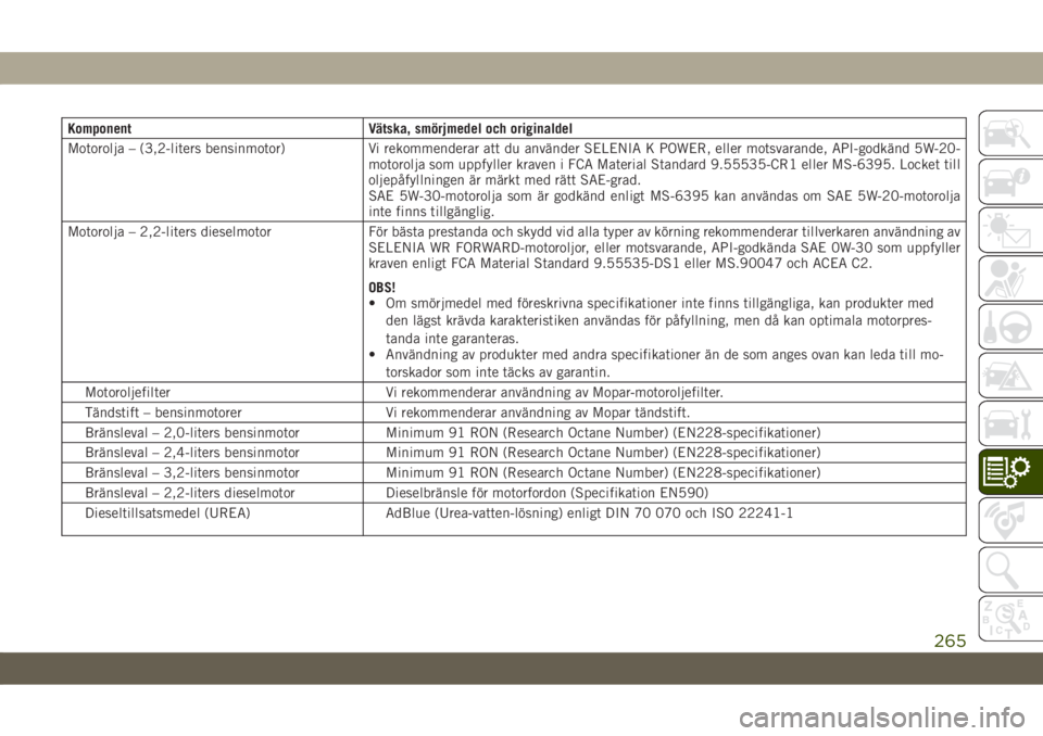 JEEP CHEROKEE 2019  Drift- och underhållshandbok (in Swedish) Komponent Vätska, smörjmedel och originaldel
Motorolja – (3,2-liters bensinmotor) Vi rekommenderar att du använder SELENIA K POWER, eller motsvarande, API-godkänd 5W-20-
motorolja som uppfyller 