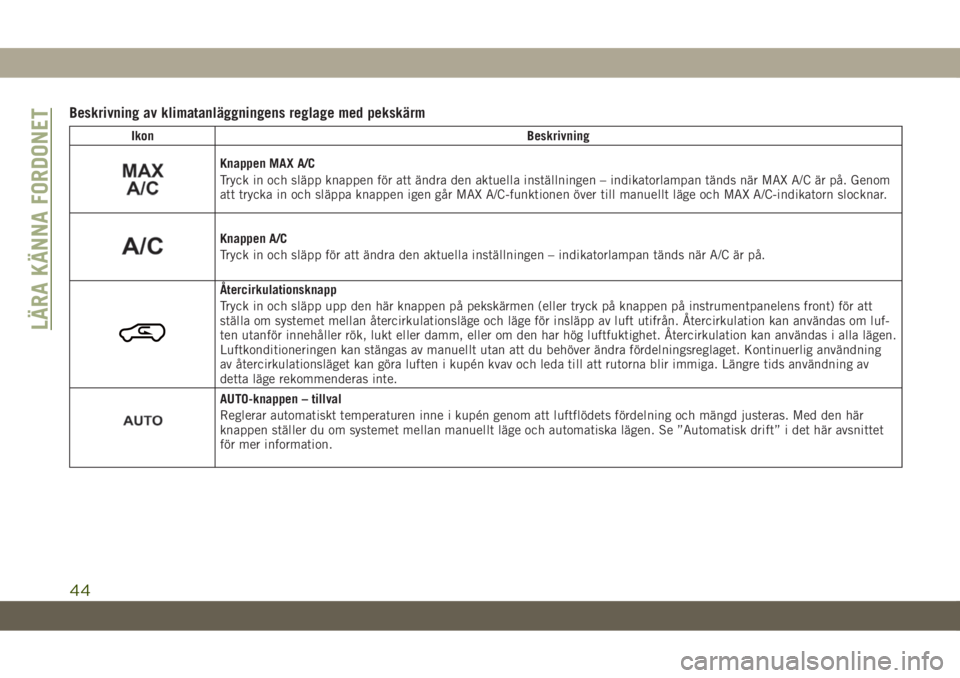 JEEP CHEROKEE 2019  Drift- och underhållshandbok (in Swedish) Beskrivning av klimatanläggningens reglage med pekskärm
Ikon Beskrivning
Knappen MAX A/C
Tryck in och släpp knappen för att ändra den aktuella inställningen – indikatorlampan tänds när MAX A