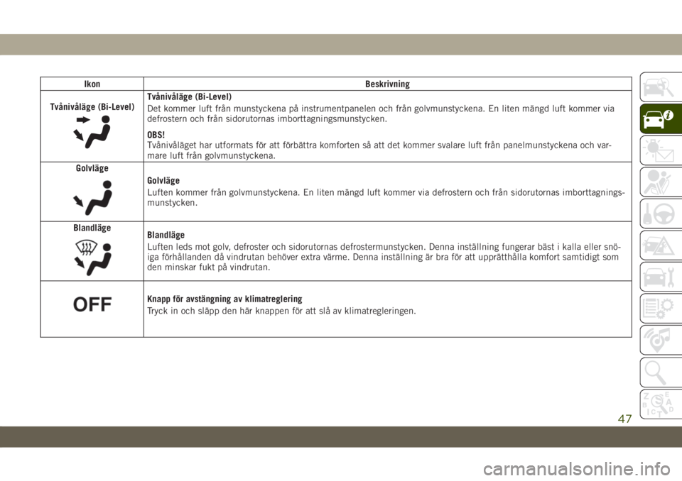 JEEP CHEROKEE 2019  Drift- och underhållshandbok (in Swedish) Ikon Beskrivning
Tvånivåläge (Bi-Level)
Tvånivåläge (Bi-Level)
Det kommer luft från munstyckena på instrumentpanelen och från golvmunstyckena. En liten mängd luft kommer via
defrostern och f