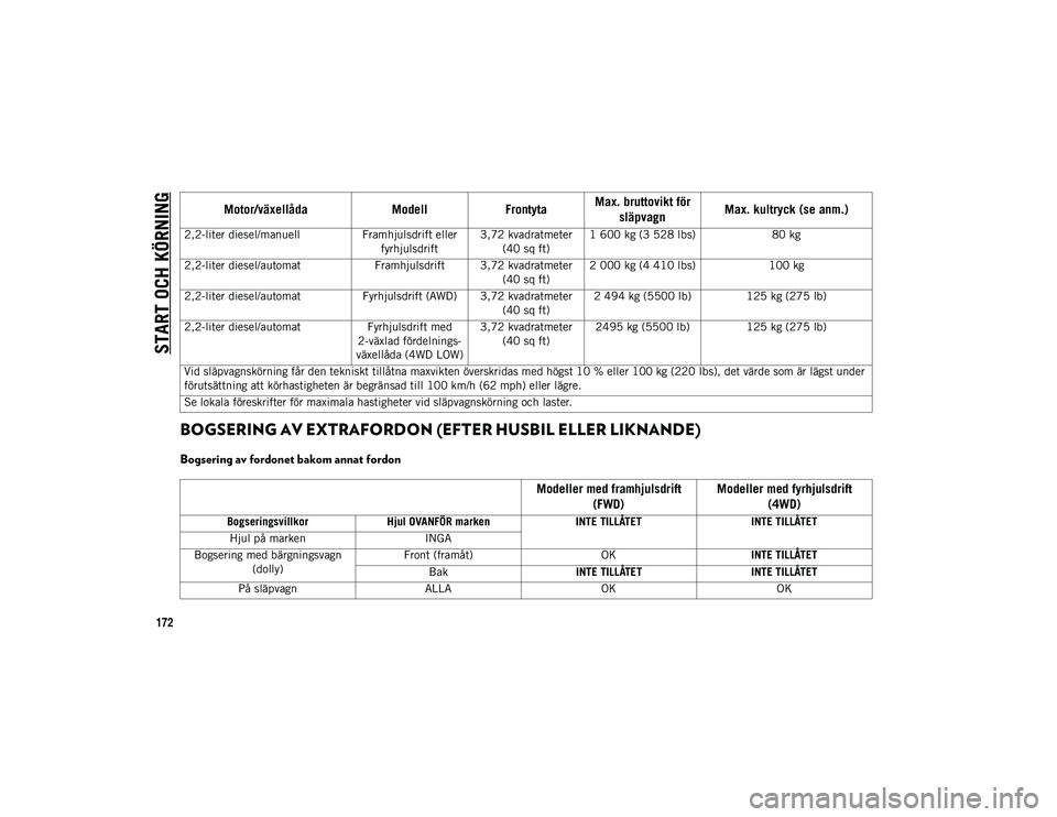 JEEP CHEROKEE 2021  Drift- och underhållshandbok (in Swedish) START OCH KÖRNING
172
BOGSERING AV EXTRAFORDON (EFTER HUSBIL ELLER LIKNANDE) 
Bogsering av fordonet bakom annat fordon
2,2-liter diesel/manuellFramhjulsdrift eller 
fyrhjulsdrift 3,72 kvadratmeter 
(