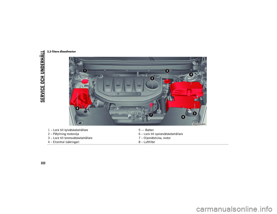 JEEP CHEROKEE 2020 Drift- och underhållshandbok (in Swedish) SERVICE OCH UNDERHÅLL
222
2,2-liters dieselmotor
1 – Lock till kylvätskebehållare5 — Batteri
2 – Påfyllning motorolja 6 – Lock till spolarvätskebehållare
3 – Lock till bromsvätskebeh JEEP CHEROKEE 2020 Drift- och underhållshandbok (in Swedish) SERVICE OCH UNDERHÅLL
222
2,2-liters dieselmotor
1 – Lock till kylvätskebehållare5 — Batteri
2 – Påfyllning motorolja 6 – Lock till spolarvätskebehållare
3 – Lock till bromsvätskebeh