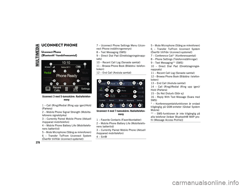 JEEP CHEROKEE 2020 Drift- och underhållshandbok (in Swedish) MULTIMEDIA
278
UCONNECT PHONE
Uconnect Phone
(Bluetooth®-handsfreesamtal)
Uconnect 3med 5-tumsskärm: Radio/telefon -
meny
Uconnect 4med 7-tumsskärm: Radio/telefon -
meny
1 – Call (Ring)/Redial JEEP CHEROKEE 2020 Drift- och underhållshandbok (in Swedish) MULTIMEDIA
278
UCONNECT PHONE
Uconnect Phone
(Bluetooth®-handsfreesamtal)
Uconnect 3med 5-tumsskärm: Radio/telefon -
meny
Uconnect 4med 7-tumsskärm: Radio/telefon -
meny
1 – Call (Ring)/Redial
