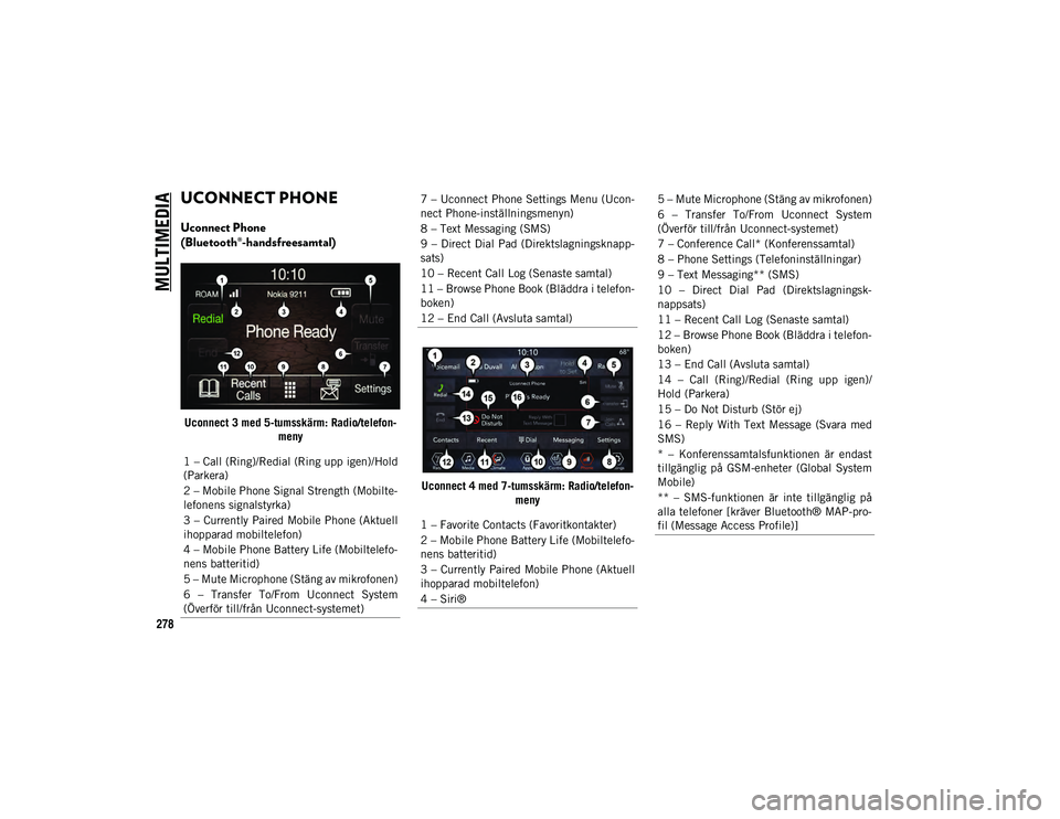 JEEP CHEROKEE 2020  Drift- och underhållshandbok (in Swedish) MULTIMEDIA
278
UCONNECT PHONE  
Uconnect Phone 
(Bluetooth®-handsfreesamtal)
Uconnect 3med 5-tumsskärm: Radio/telefon -
meny
Uconnect 4med 7-tumsskärm: Radio/telefon -
meny
1 – Call (Ring)/Redial