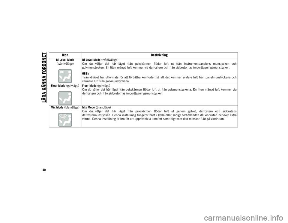 JEEP CHEROKEE 2020  Drift- och underhållshandbok (in Swedish) LÄRA KÄNNA FORDONET
40
Bi-Level Mode 
(tvånivåläge) Bi-Level Mode
 (tvånivåläge)
Om  du  väljer  det  här  läget  från  pekskärmen  flödar  luft  ut  från  instrumentpanelens  munstycke