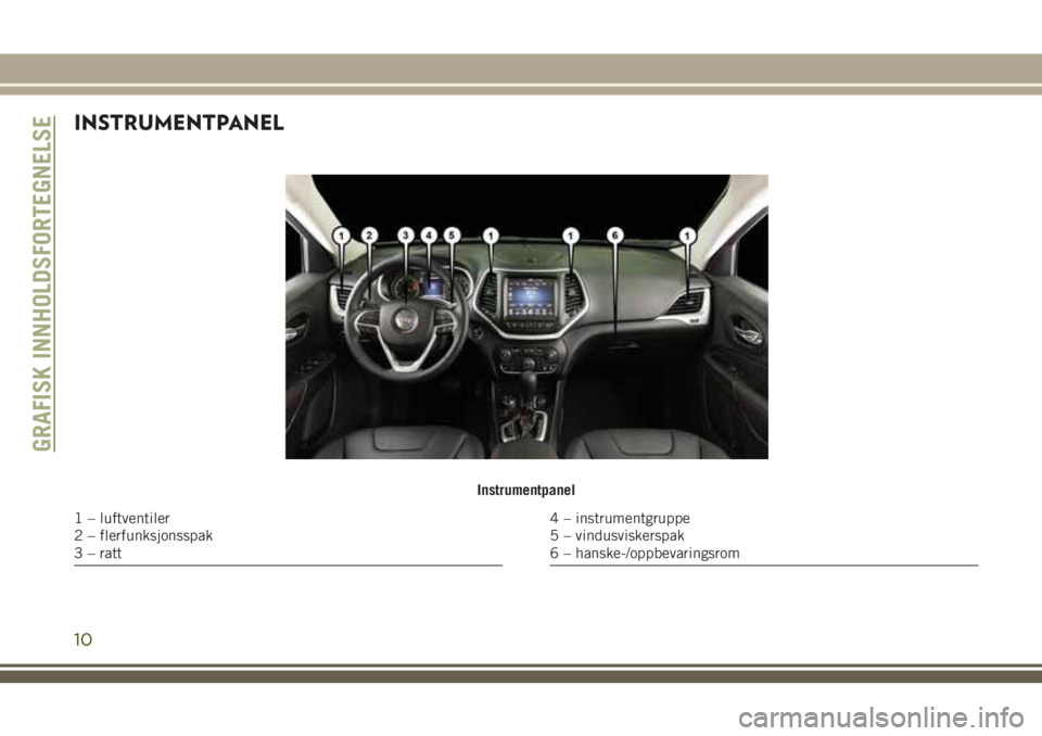 JEEP CHEROKEE 2018  Drift- og vedlikeholdshåndbok (in Norwegian) INSTRUMENTPANEL
Instrumentpanel
1 – luftventiler
2 – flerfunksjonsspak
3 – ratt4 – instrumentgruppe
5 – vindusviskerspak
6 – hanske-/oppbevaringsrom
GRAFISK INNHOLDSFORTEGNELSE
10 