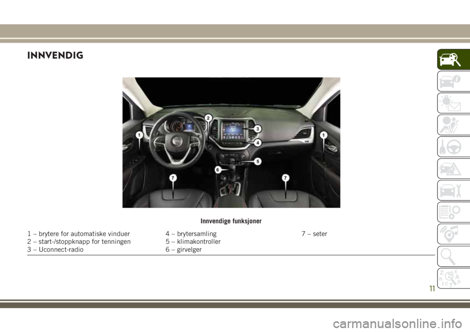 JEEP CHEROKEE 2018  Drift- og vedlikeholdshåndbok (in Norwegian) INNVENDIG
Innvendige funksjoner
1 – brytere for automatiske vinduer 4 – brytersamling 7 – seter
2 – start-/stoppknapp for tenningen 5 – klimakontroller
3 – Uconnect-radio 6 – girvelger
1