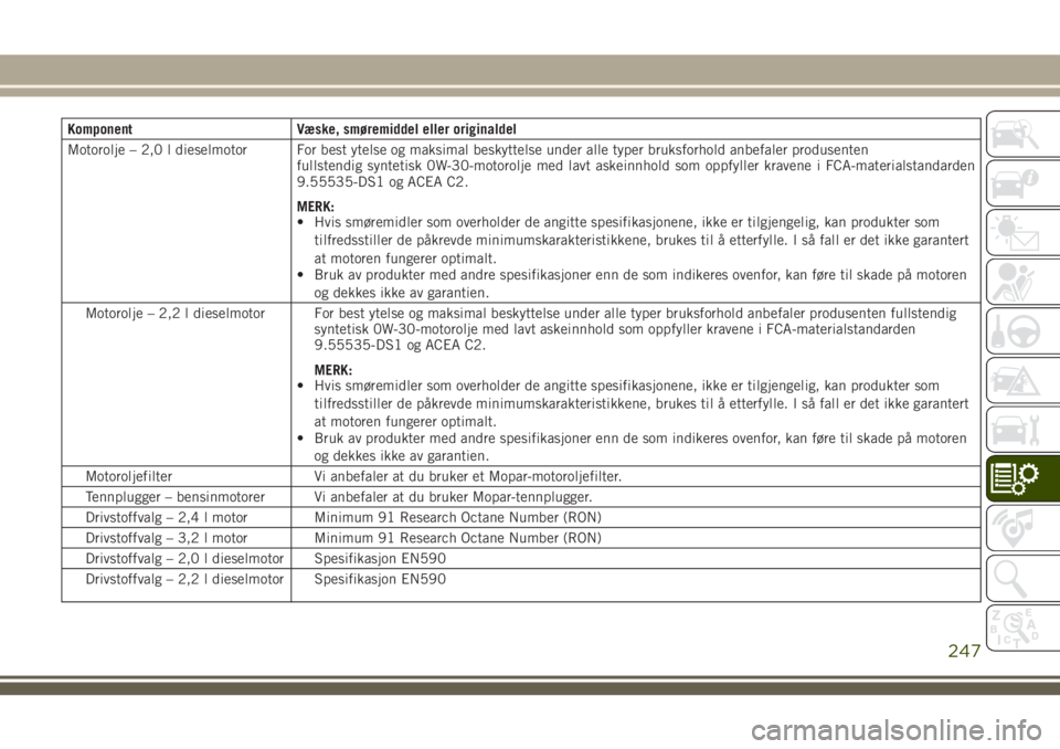 JEEP CHEROKEE 2018  Drift- og vedlikeholdshåndbok (in Norwegian) Komponent Væske, smøremiddel eller originaldel
Motorolje – 2,0 l dieselmotor For best ytelse og maksimal beskyttelse under alle typer bruksforhold anbefaler produsenten
fullstendig syntetisk 0W-30