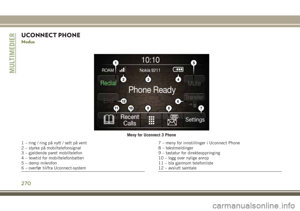 JEEP CHEROKEE 2018 Drift- og vedlikeholdshåndbok (in Norwegian) UCONNECT PHONE
Modus
Meny for Uconnect 3 Phone
1 – ring / ring på nytt / sett på vent
2 – styrke på mobiltelefonsignal
3 – gjeldende paret mobiltelefon
4 – levetid for mobiltelefonbatteri
5 JEEP CHEROKEE 2018 Drift- og vedlikeholdshåndbok (in Norwegian) UCONNECT PHONE
Modus
Meny for Uconnect 3 Phone
1 – ring / ring på nytt / sett på vent
2 – styrke på mobiltelefonsignal
3 – gjeldende paret mobiltelefon
4 – levetid for mobiltelefonbatteri
5