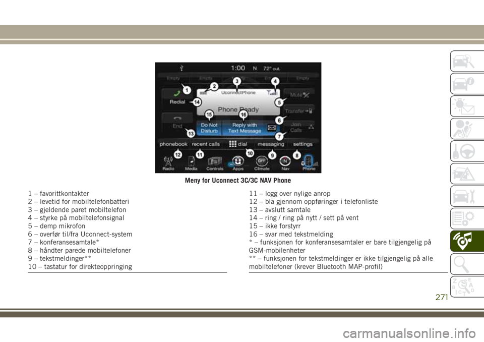 JEEP CHEROKEE 2018 Drift- og vedlikeholdshåndbok (in Norwegian) Meny for Uconnect 3C/3C NAV Phone
1 – favorittkontakter
2 – levetid for mobiltelefonbatteri
3 – gjeldende paret mobiltelefon
4 – styrke på mobiltelefonsignal
5 – demp mikrofon
6 – overfø JEEP CHEROKEE 2018 Drift- og vedlikeholdshåndbok (in Norwegian) Meny for Uconnect 3C/3C NAV Phone
1 – favorittkontakter
2 – levetid for mobiltelefonbatteri
3 – gjeldende paret mobiltelefon
4 – styrke på mobiltelefonsignal
5 – demp mikrofon
6 – overfø