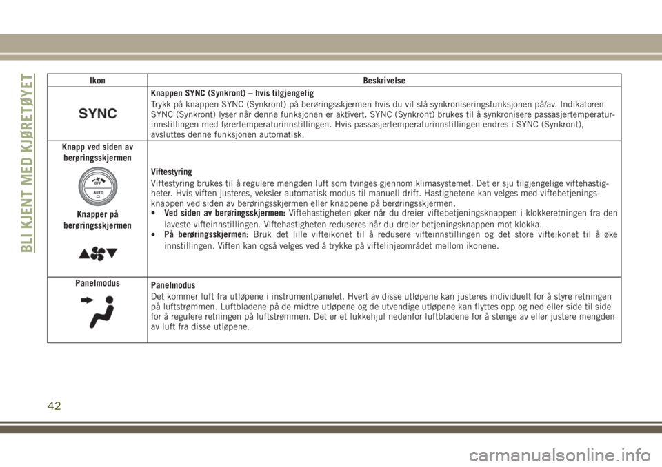 JEEP CHEROKEE 2018  Drift- og vedlikeholdshåndbok (in Norwegian) Ikon Beskrivelse
Knappen SYNC (Synkront) – hvis tilgjengelig
Trykk på knappen SYNC (Synkront) på berøringsskjermen hvis du vil slå synkroniseringsfunksjonen på/av. Indikatoren
SYNC (Synkront) l